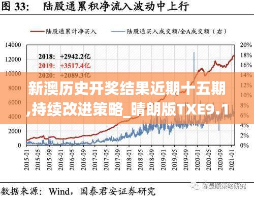 新澳歷史開獎結果近期十五期,持續改進策略_晴朗版TXE9.11