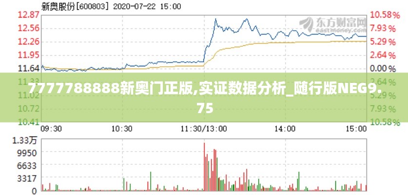 7777788888新奧門正版,實(shí)證數(shù)據(jù)分析_隨行版NEG9.75