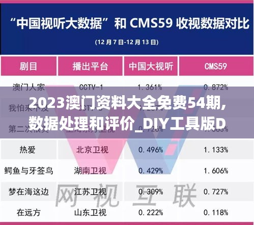 2023澳門資料大全免費54期,數據處理和評價_DIY工具版DLH9.21
