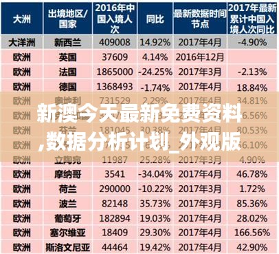 新澳今天最新免費資料,數據分析計劃_外觀版UWM9.96