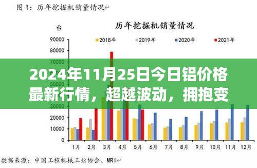 鋁價背后的勵志故事與學習的力量，擁抱變化，探索最新行情