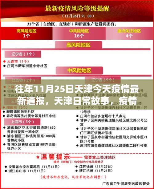 天津疫情最新通報，日常故事中的小幸運與暖心友情