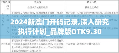 2024新澳門開碼記錄,深入研究執(zhí)行計劃_品牌版OTK9.30