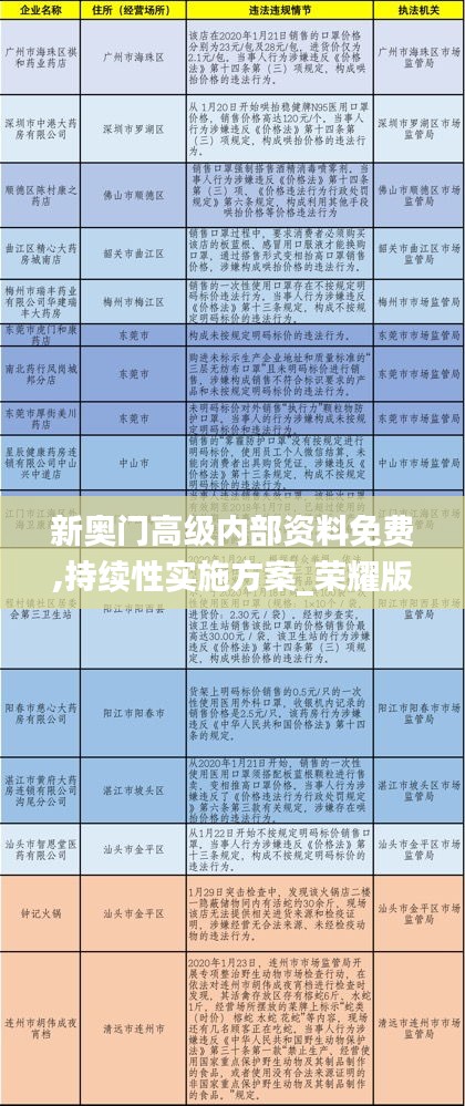 新奧門高級(jí)內(nèi)部資料免費(fèi),持續(xù)性實(shí)施方案_榮耀版LVK9.95