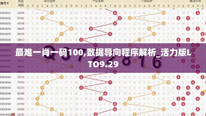 最難一肖一碼100,數(shù)據(jù)導(dǎo)向程序解析_活力版LTO9.29