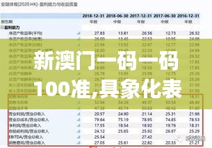 新澳門一碼一碼100準(zhǔn),具象化表達(dá)解說_任務(wù)版UQL9.36