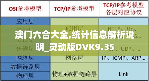 澳門六合大全,統計信息解析說明_靈動版DVK9.35