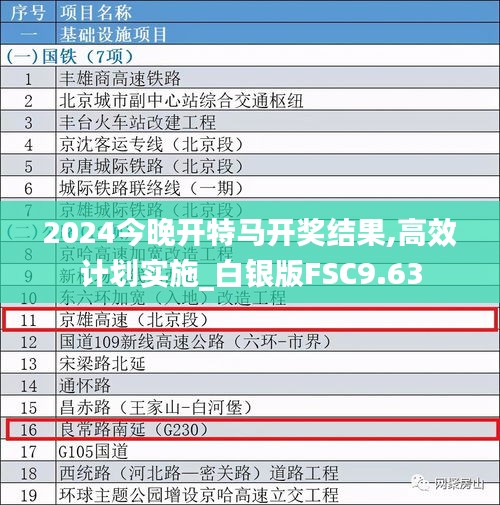 2024今晚開特馬開獎結果,高效計劃實施_白銀版FSC9.63