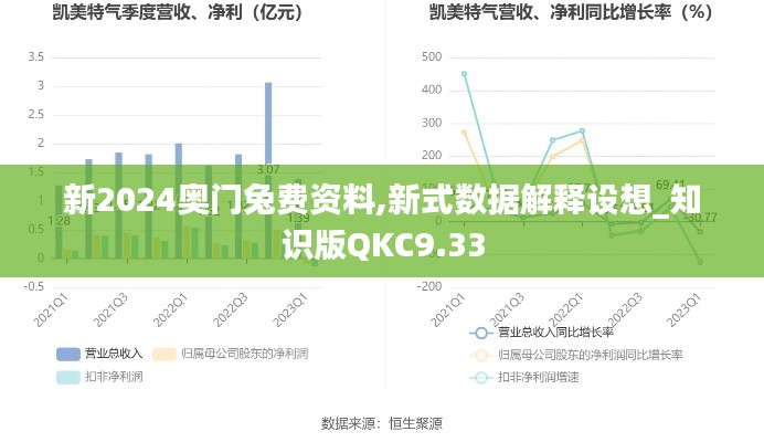 新2024奧門兔費(fèi)資料,新式數(shù)據(jù)解釋設(shè)想_知識版QKC9.33