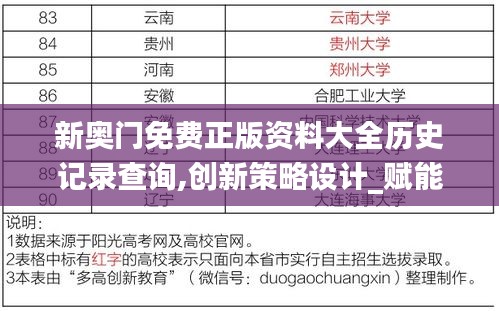 新奧門免費正版資料大全歷史記錄查詢,創新策略設計_賦能版PMS9.20