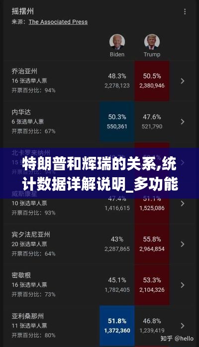 特朗普和輝瑞的關(guān)系,統(tǒng)計(jì)數(shù)據(jù)詳解說(shuō)明_多功能版RVF9.5