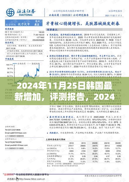 深度解析與用戶體驗(yàn)報(bào)告，韓國(guó)最新產(chǎn)品介紹與評(píng)測(cè)報(bào)告（2024年）