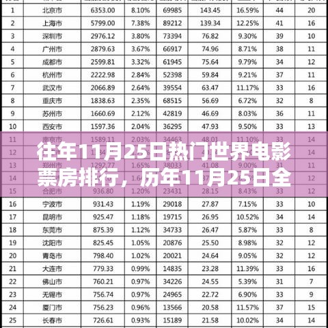 歷年11月25日全球電影票房熱門排行解析及趨勢探討