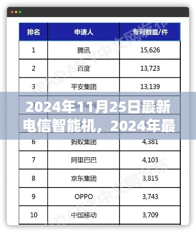 2024年最新電信智能機全面測評，功能、體驗與市場對比