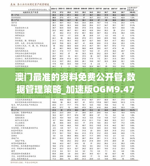 澳門最準(zhǔn)的資料免費(fèi)公開管,數(shù)據(jù)管理策略_加速版OGM9.47