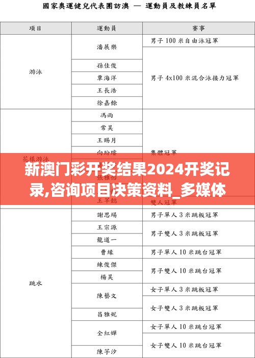 新澳門彩開獎(jiǎng)結(jié)果2024開獎(jiǎng)記錄,咨詢項(xiàng)目決策資料_多媒體版HSW9.53