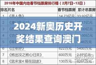 2024新奧歷史開獎結果查詢澳門六,專業(yè)解讀方案實施_絕版HAA9.69