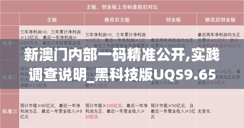 新澳門內(nèi)部一碼精準(zhǔn)公開,實(shí)踐調(diào)查說(shuō)明_黑科技版UQS9.65