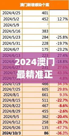2024澳門最精準(zhǔn)正版免費大全,穩(wěn)固執(zhí)行方案計劃_復(fù)古版DDW9.28