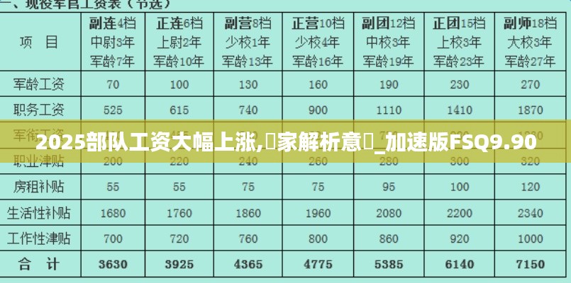 2025部隊工資大幅上漲,專家解析意見_加速版FSQ9.90