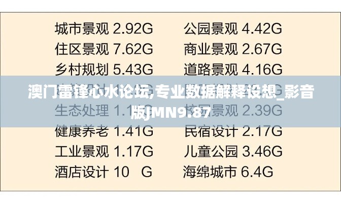 澳門雷鋒心水論壇,專業(yè)數(shù)據(jù)解釋設(shè)想_影音版JMN9.87