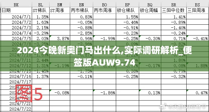 2024今晚新奧門馬出什么,實(shí)際調(diào)研解析_便簽版AUW9.74