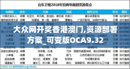 大眾網(wǎng)開獎(jiǎng)香港澳門,資源部署方案_可變版OCA9.32