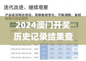 2024澳門開獎歷史記錄結果查詢,實地觀察數據設計_融合版UEI9.17