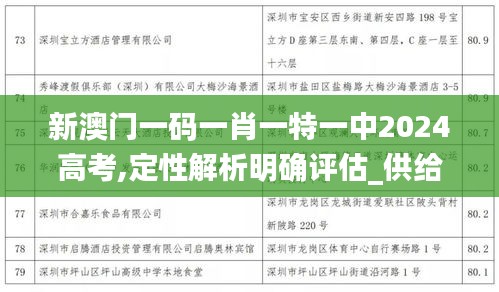 新澳門一碼一肖一特一中2024高考,定性解析明確評(píng)估_供給版FFL9.44