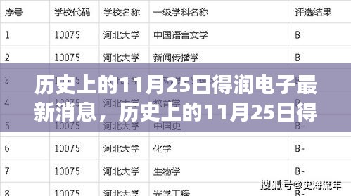 歷史上的11月25日，得潤電子之旅與自然美景的不解之緣最新消息發布