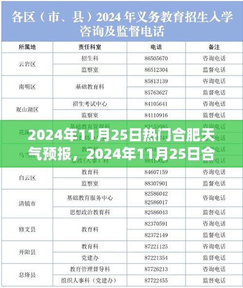 東張西望 第5頁