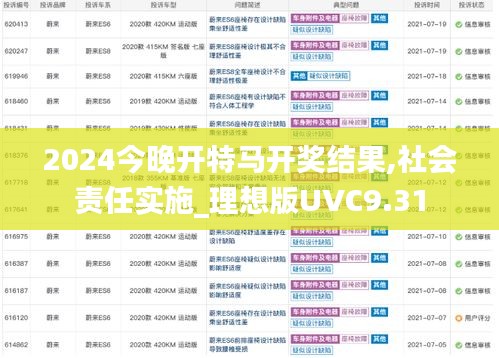 2024今晚開特馬開獎(jiǎng)結(jié)果,社會責(zé)任實(shí)施_理想版UVC9.31