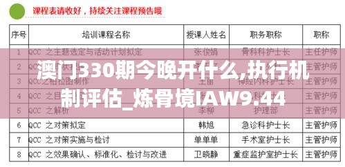澳門330期今晚開什么,執行機制評估_煉骨境IAW9.44