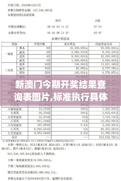 新澳門今期開獎結果查詢表圖片,標準執行具體評價_清晰版EOC9.91