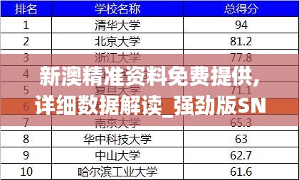 新澳精準資料免費提供,詳細數據解讀_強勁版SNQ9.83