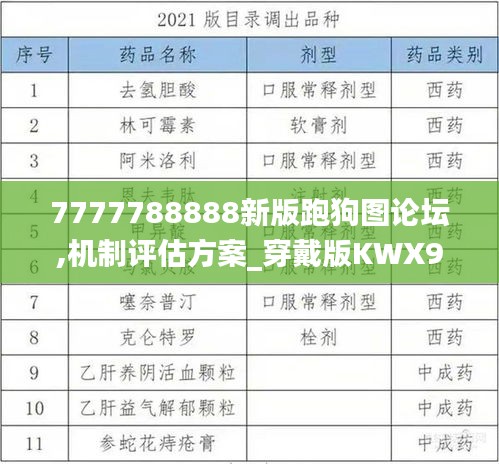 7777788888新版跑狗圖論壇,機制評估方案_穿戴版KWX9.92