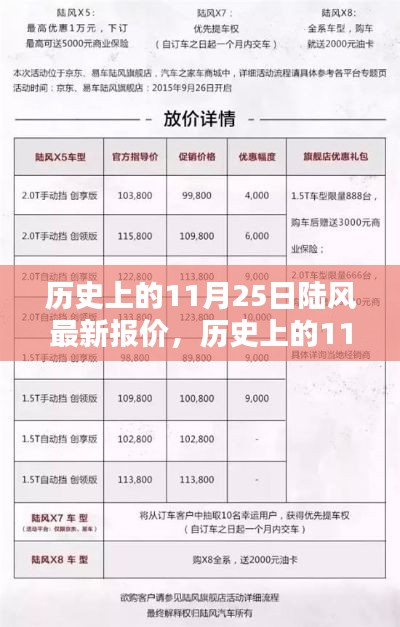 歷史上的11月25日陸風(fēng)最新報(bào)價(jià)及產(chǎn)品評(píng)測(cè)概覽