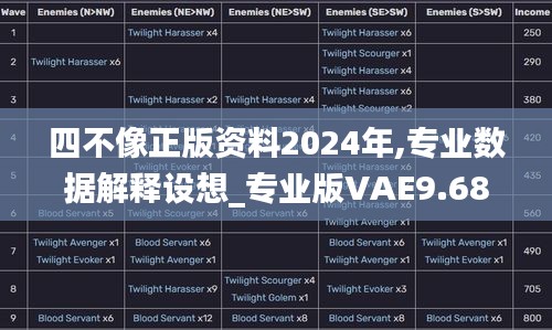 四不像正版資料2024年,專業(yè)數(shù)據(jù)解釋設(shè)想_專業(yè)版VAE9.68