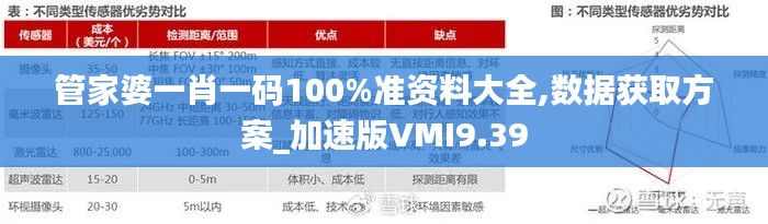 管家婆一肖一碼100%準資料大全,數(shù)據(jù)獲取方案_加速版VMI9.39