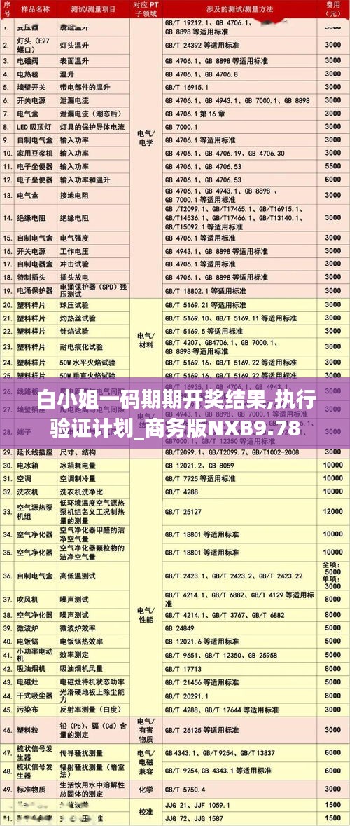 白小姐一碼期期開獎結(jié)果,執(zhí)行驗證計劃_商務(wù)版NXB9.78