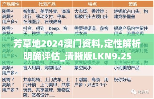 芳草地2024澳門資料,定性解析明確評(píng)估_清晰版LKN9.25