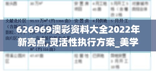 626969澳彩資料大全2022年新亮點,靈活性執行方案_美學版KPT9.62
