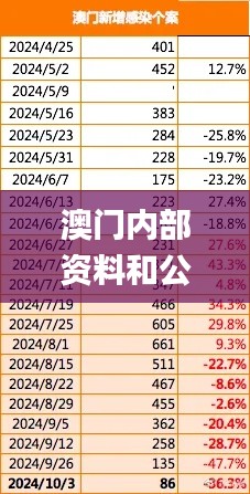 澳門內部資料和公開資料,快速問題處理_變革版ZHY9.80