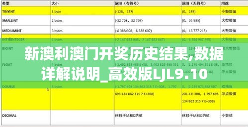 新澳利澳門開獎歷史結果,數據詳解說明_高效版LJL9.10