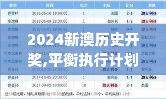 2024新澳歷史開獎,平衡執(zhí)行計劃實施_藝術(shù)版OXN9.28