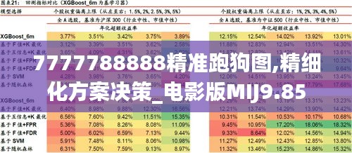 7777788888精準(zhǔn)跑狗圖,精細(xì)化方案決策_(dá)電影版MIJ9.85
