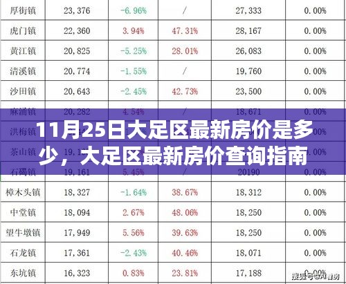 11月25日大足區房價詳解，最新房價查詢指南與初學者掌握技巧
