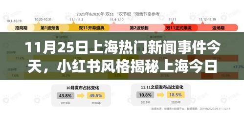 小紅書揭秘上海今日熱點新聞事件（11月25日最新動態(tài)）
