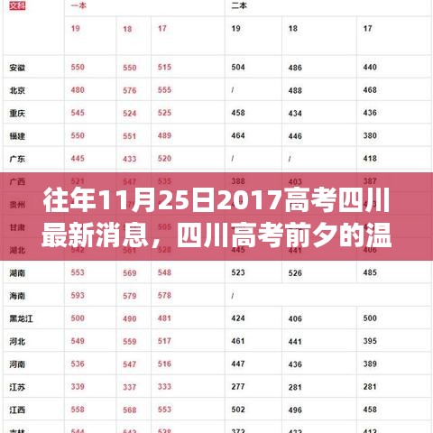 四川高考前夕的溫馨故事，夢想與友情的交匯，最新消息回顧