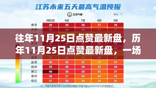 歷年11月25日數字盛宴回顧，點贊最新盤精彩瞬間
